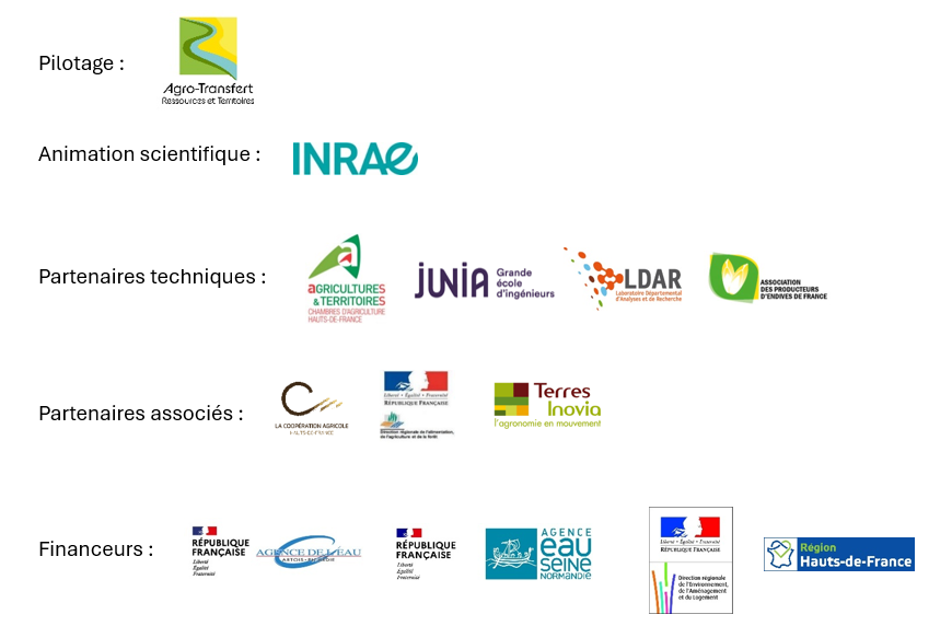 Partenaires et financeurs